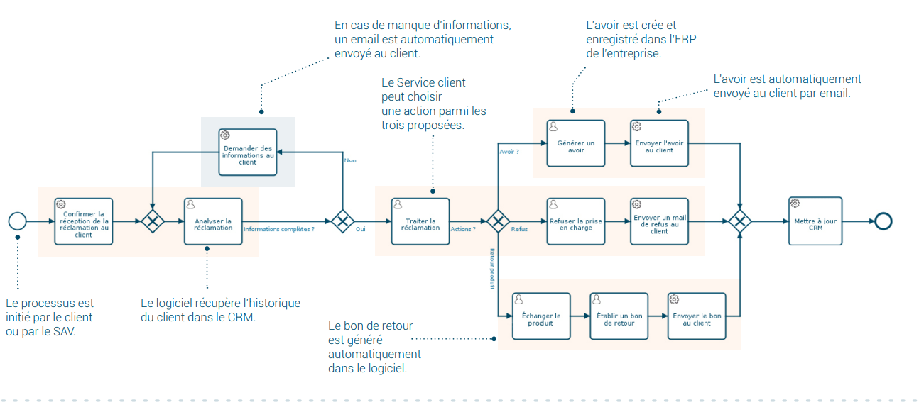 'écran 2024 06 25 112722