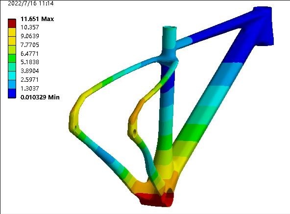 simulation prototype vélo - Témoignage client Caloi