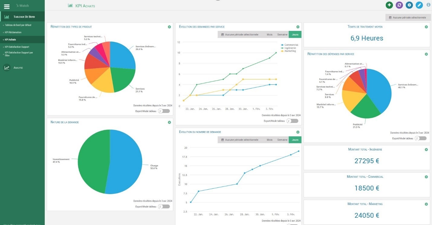 ITEROP Business Process Management SAAS